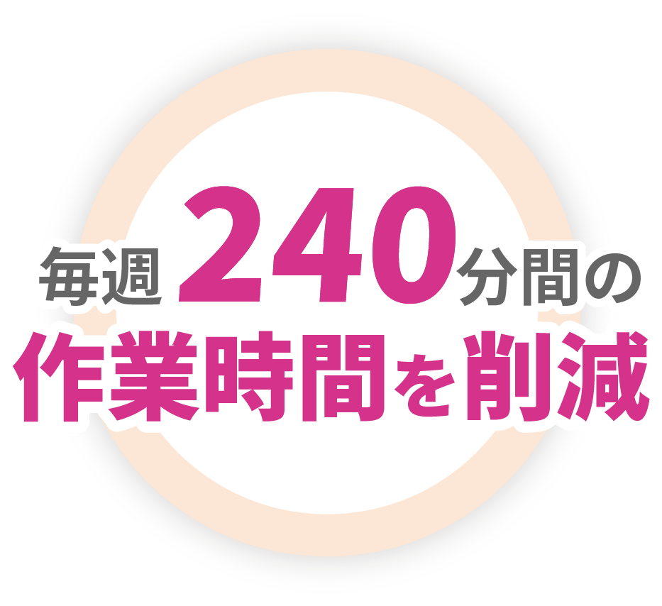 毎週240分間の作業時間を削減