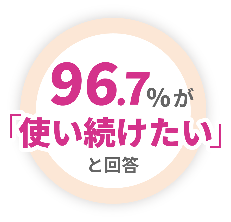 96.7%が使い続けたい