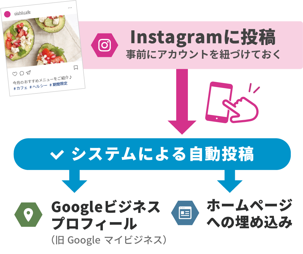 システム運用イメージ